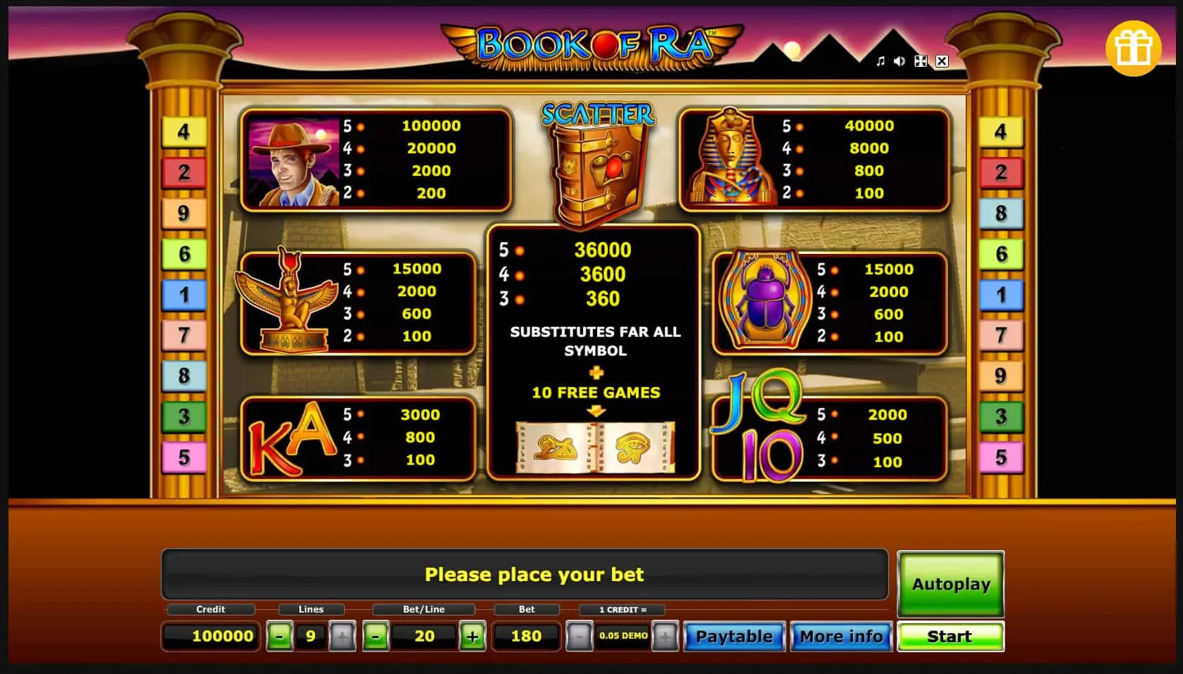 Unser gr&ouml;&szlig;ter Fehler fr&uuml;her &ndash; und was wir jetzt anders machen